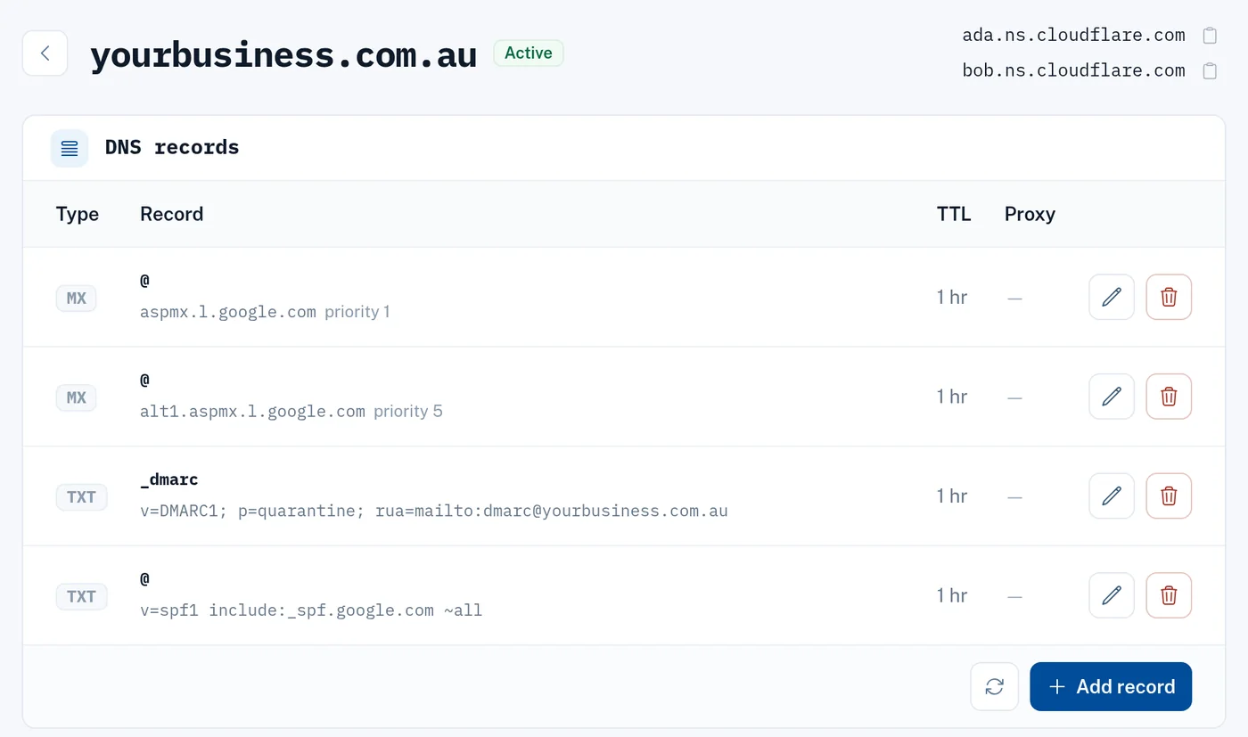 A domain's DNS records in the dashboard: MX, SPF and DMARC records for a mailbox provider